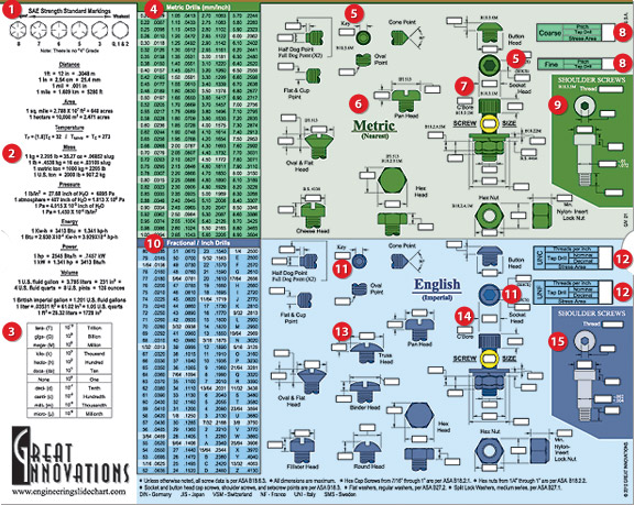 tool review great innovations ultimate engineering screw sae drill and tap size chart
