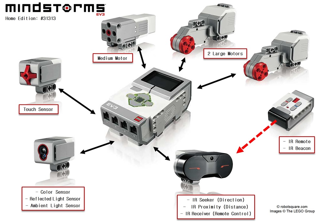 Lego Mindstorms EV3 Source Code Available Make