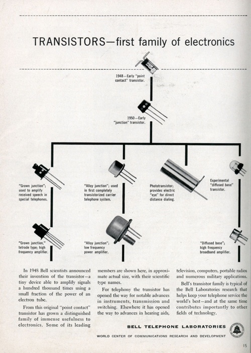 Transistors First Family Of Electronics Make