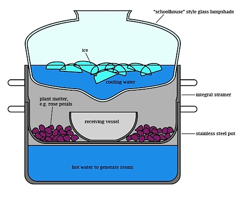 Distill Plant Essences Using a DIY Condenser - Make: