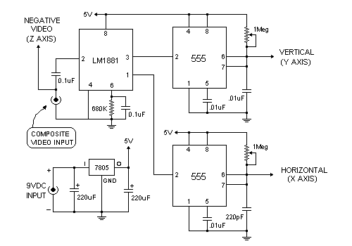 Tvscope1