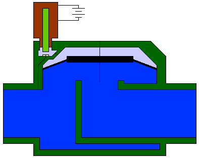 How sprinkler solenoid valves work - Make