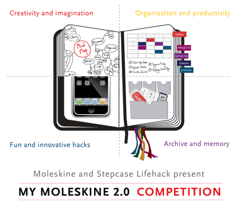 mymoleskineHack.gif