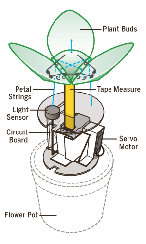 robotplant_v2.gif